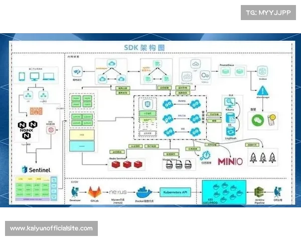 当前阶段内微服务架构在后台普及 提升了赛事组织体系针对长尾需求的响应力